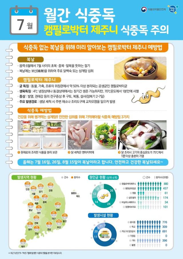 식품의약품안전처 제공