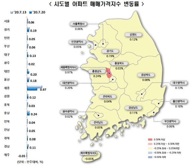 자료: 한국감정원