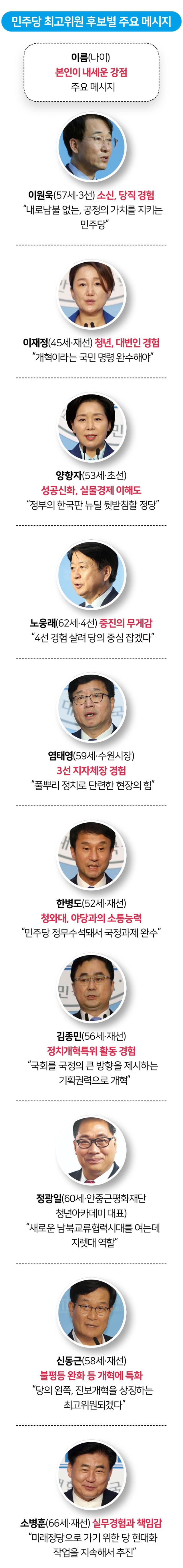 민주당 최고위원 후보별 주요 메시지