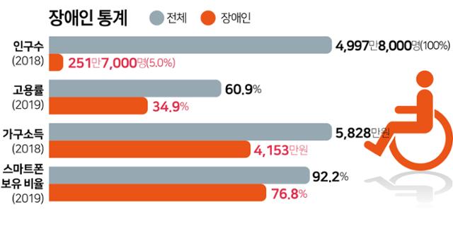 자료: 통계청