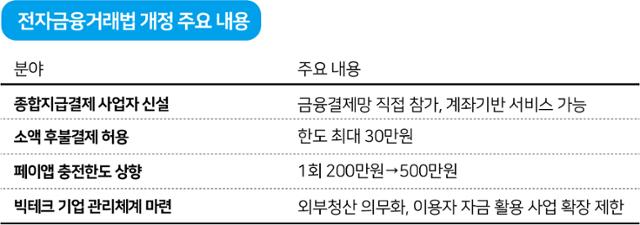 전자금융거래법 개정 주요 내용. 그래픽=박구원 기자