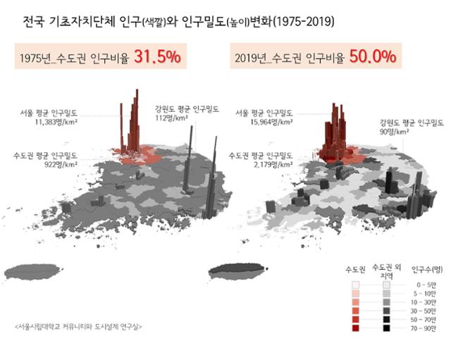 1975년과 2019 수도권 인구비율. 정석 제공