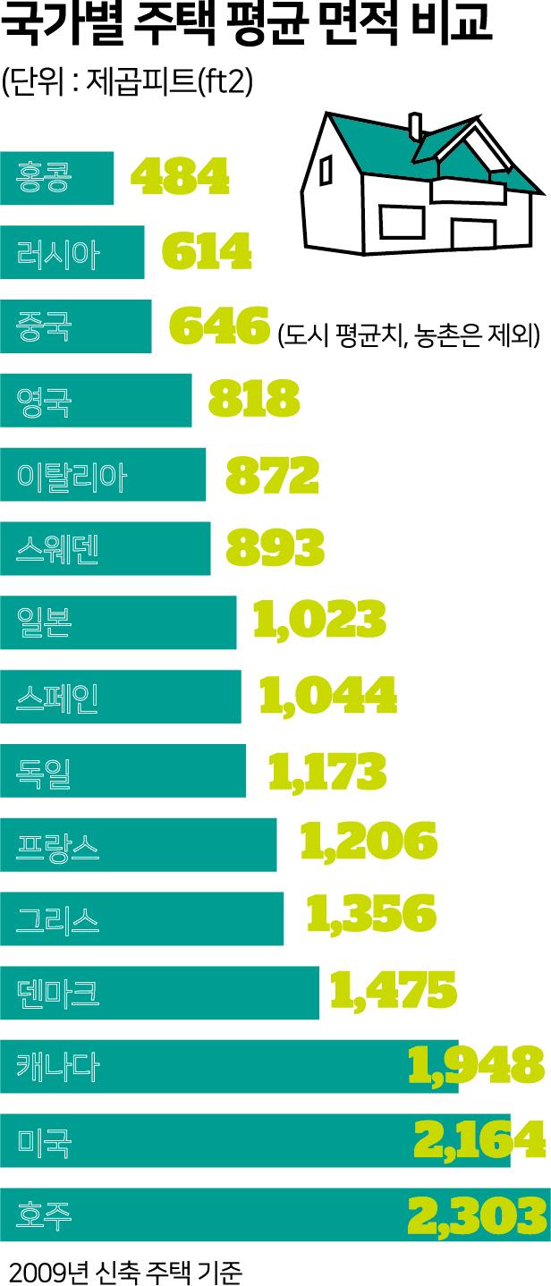 자료 : shrinkthatfootprint.com