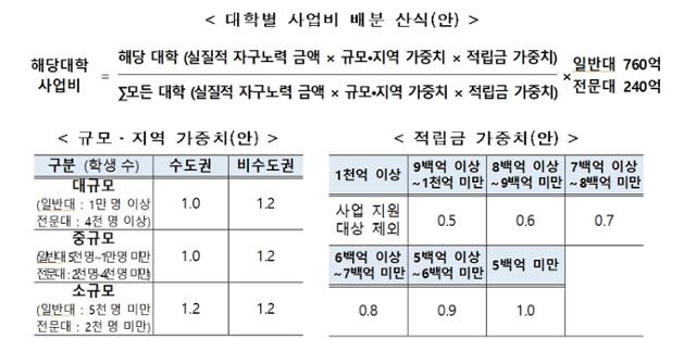 교육부 제공