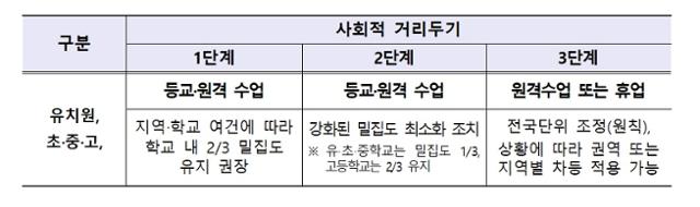 교육부 제공