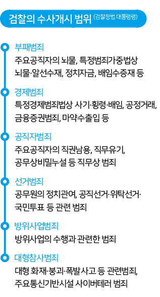 검찰의 수사개시 범위