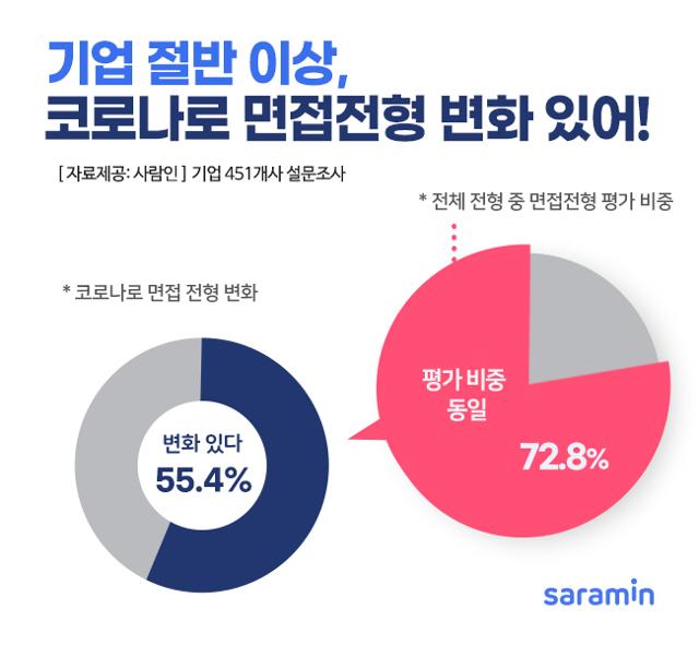 사람인 제공