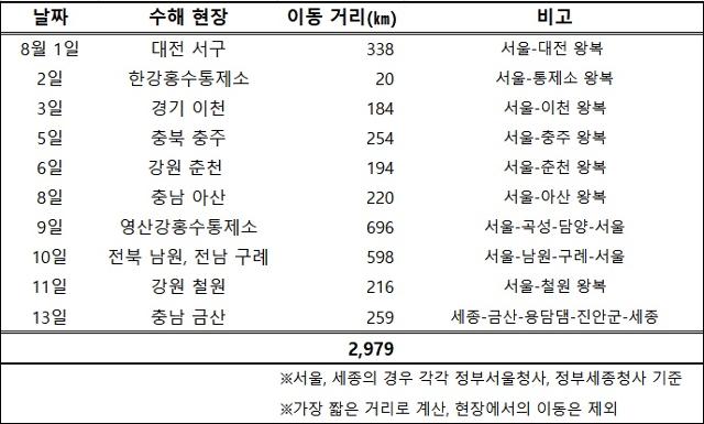 정세균 국무총리 수해현장 방문 일지.