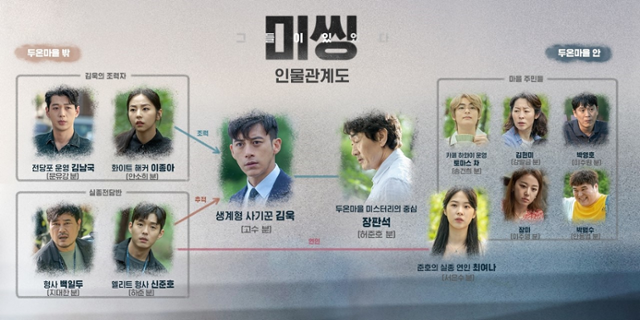 '미씽' 인물관계도가 공개됐다. OCN 제공