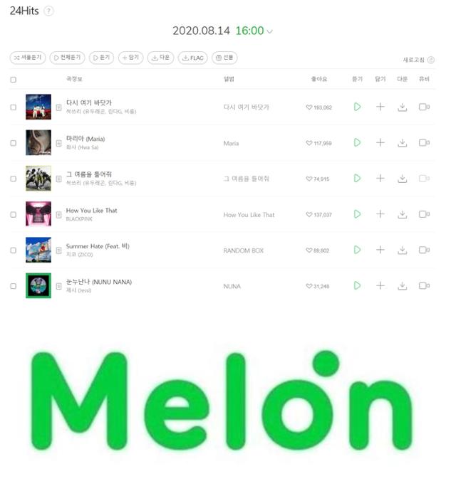 음원 서비스 플랫폼 멜론(Melon)의 ‘24Hits’ 차트는 과연 성공적인 개편의 결과물일까. 멜론(Melon) 제공