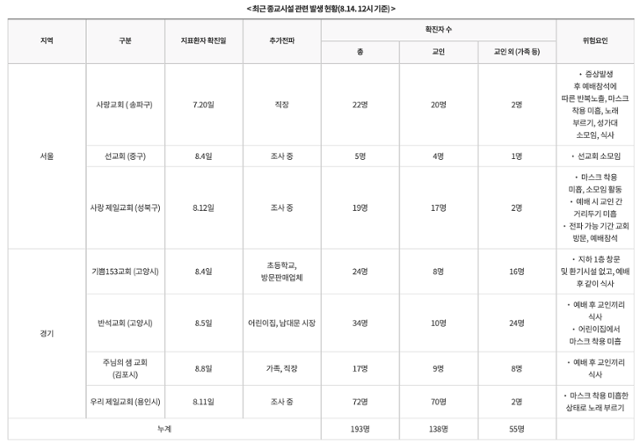 병관리본부 중앙방역대책본부 제공