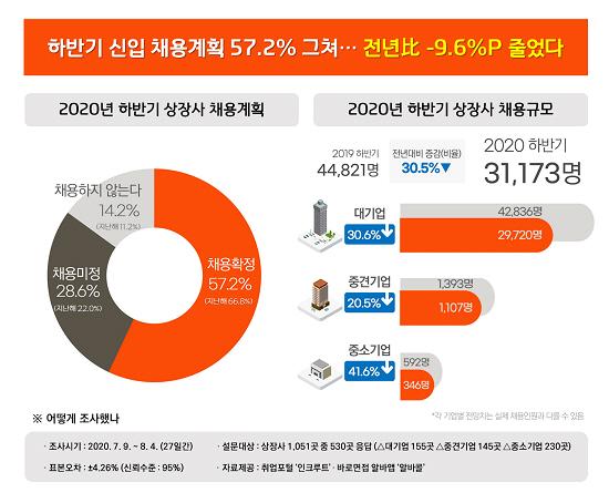 인크루트 제공