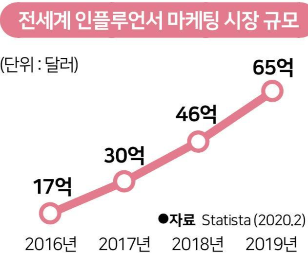 그래픽=송정근기자