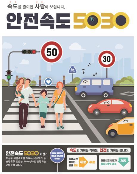 안전속도 5030