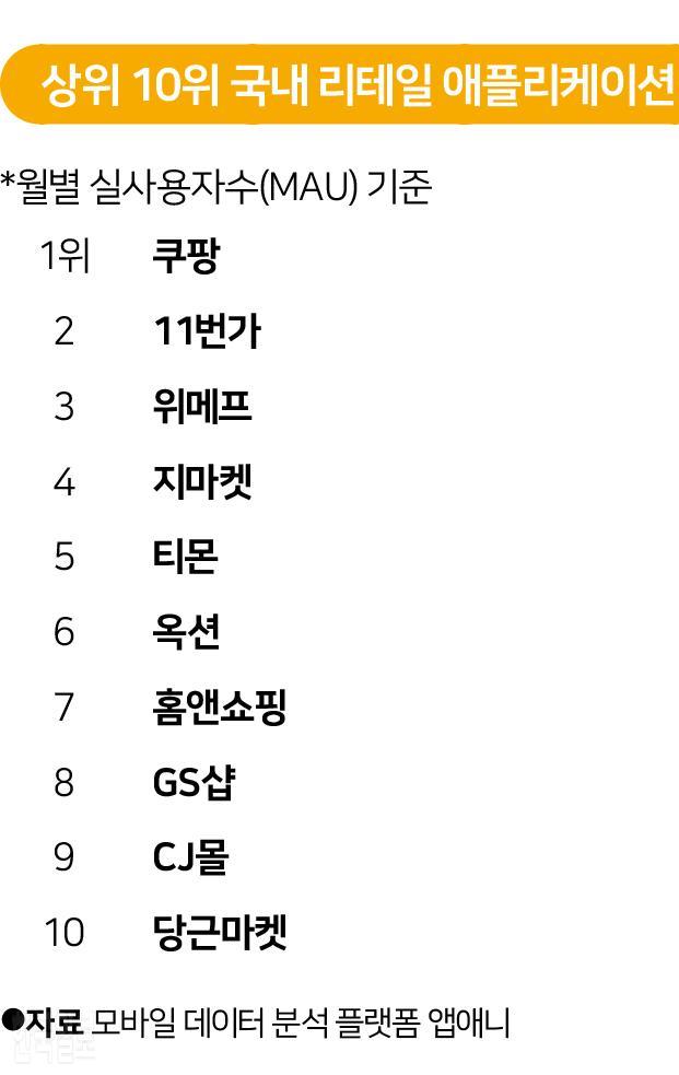 상위 10위 국내 리테일 애플리케이션. 송정근 기자