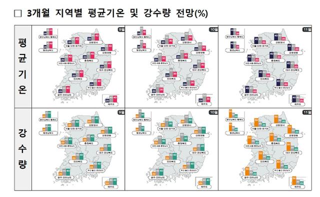 기상청 제공