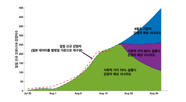 심은하 교수의 (숭실대 제공)