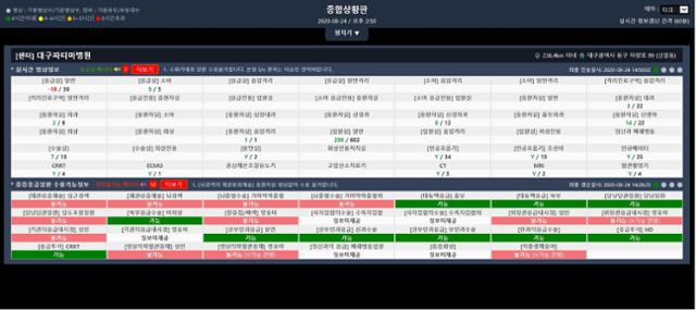 24일 대구 파티마병원 종합상황판. 중앙응급의료센터 홈페이지 캡처