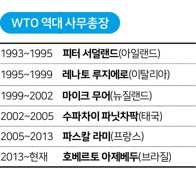 WTO 역대 사무총장