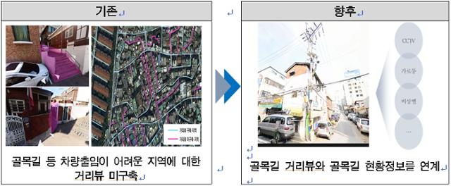 서울시가 구축하기로 한 '골목길 거리뷰' 내용. 서울시 제공