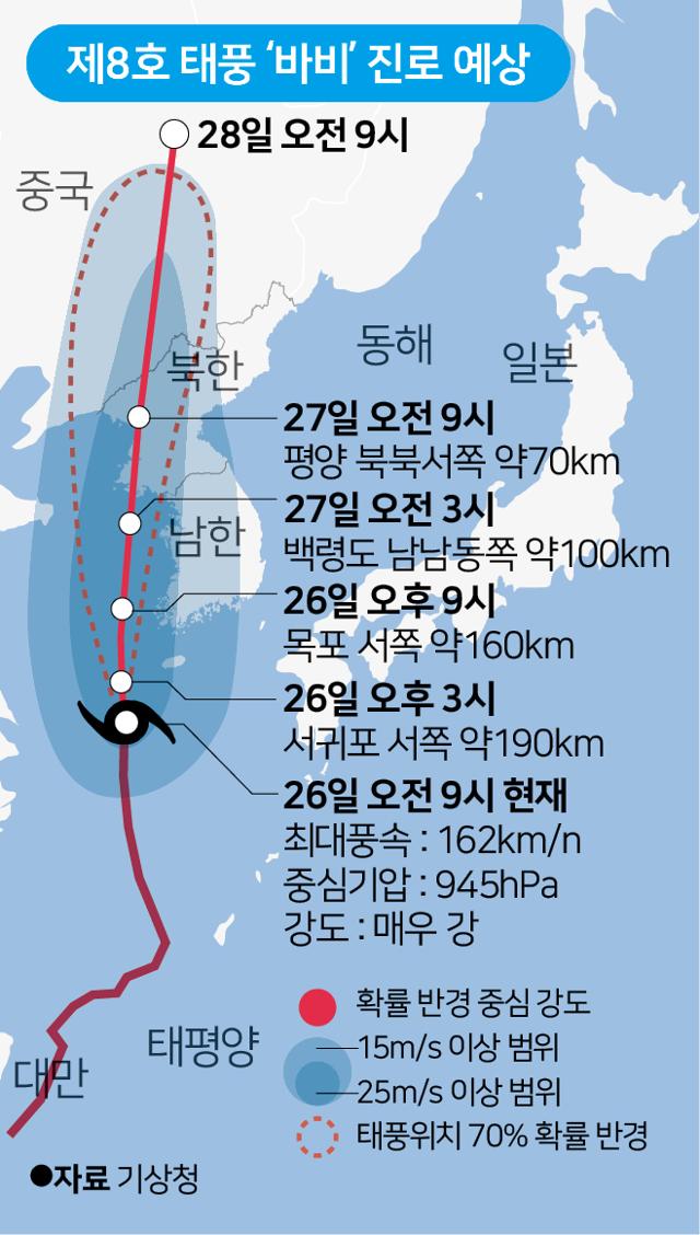 제8호 태풍 ‘바비’ 진로