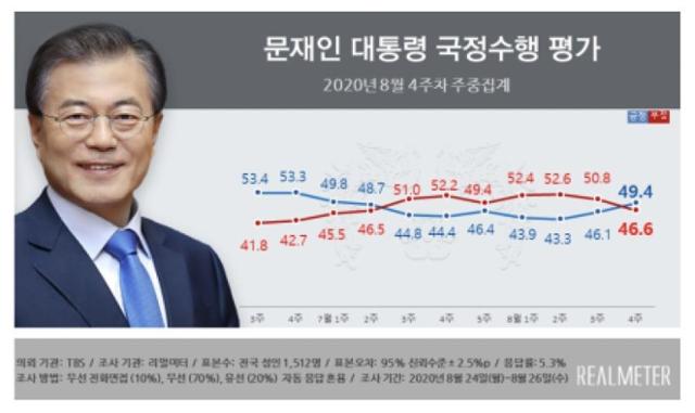 여론조사 전문기관 리얼미터