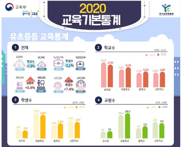 교육부 제공