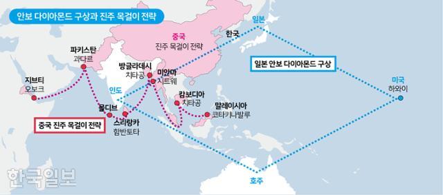 일본의 '안보 다이아몬드' 구상과 이에 맞선 중국의 '진주 목걸이' 전략. 그래픽=송정근 기자