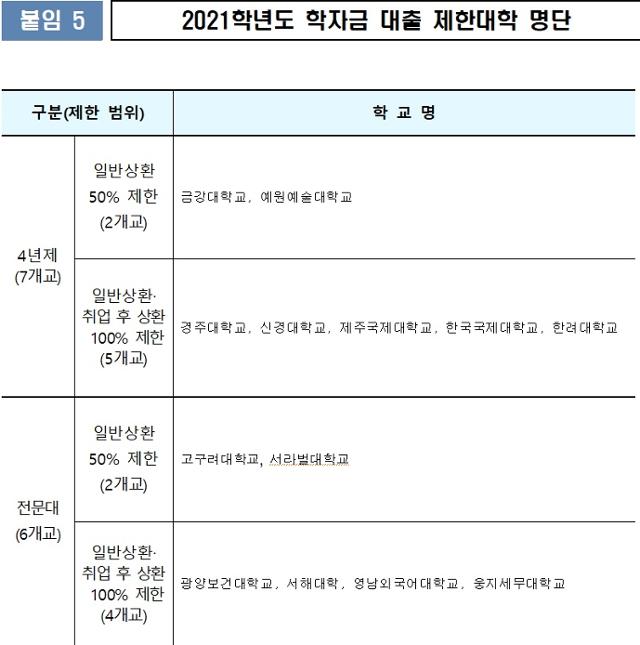 교육부 제공