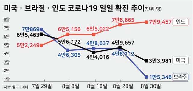 그래픽=강준구 기자