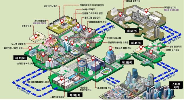 구미국가산업단지 2020년 스마트 산업단지 조감도. 한국산업단지 공단 제공