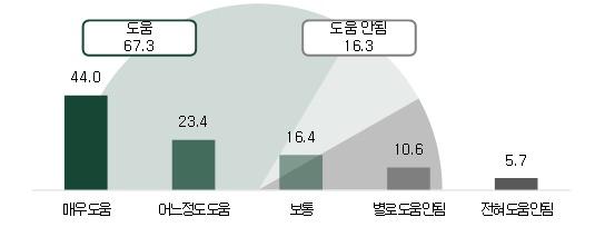 출판사 서점 대상 도서정가제 인식 여론조사. 한국출판인회의 제공