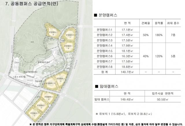 세종 공동캠퍼스 공급면적(안) . 행정도시건설청 제공