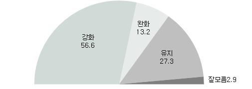 출판사 서점 대상 도서정가제 인식 여론조사. 한국출판인회의 제공