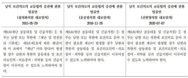 진성준 더불어민주당 의원이 1일 페이스북에 공개한 신현영 의원과 윤종필, 정의화 전 의원의 의안 비교 내용. 진성준 의원 페이스북 캡처