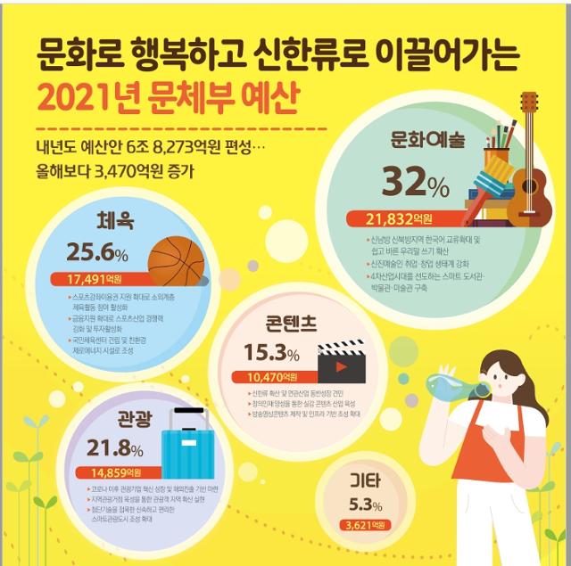 문화체육관광부 제공