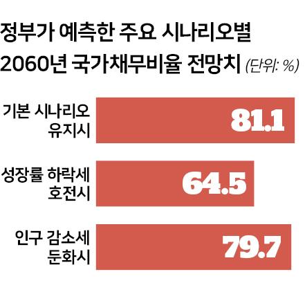 국가채무비율