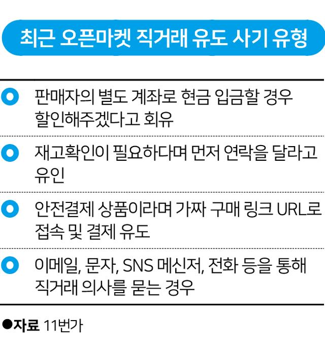 최근 오픈마켓 직거래 유도 사기 유형