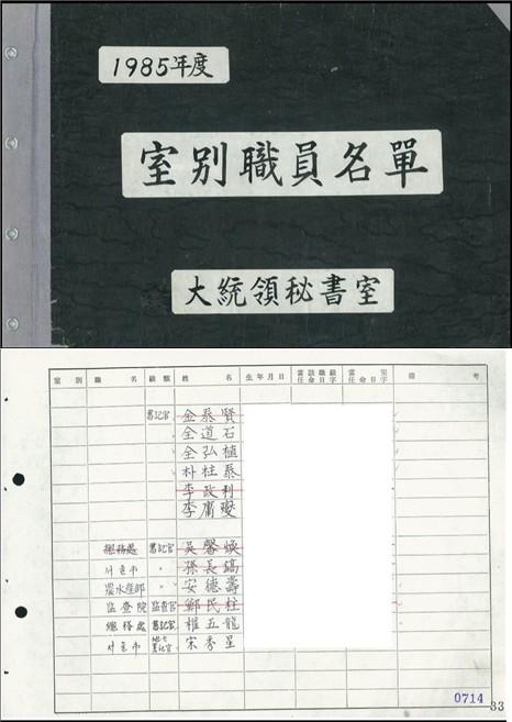 2018년 6ㆍ13지방선거를 앞두고 치러진 더불어민주당 광주시장 경선 과정에서 강기정 예비후보 측이 공개한 1985년 전두환 정부 당시 대통령 비서실 직원 명단. 여기엔 이용섭 광주시장이 당시 서기관 직위로 이름이 등재돼 있다.