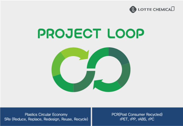 롯데케미칼의 플라스틱 자원 선순환 사업인 'Project LOOP' 로고. 롯데케미칼 제공