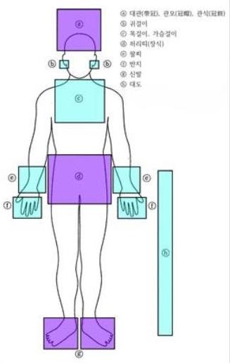 발굴된 지점을 토대로 재구성한 황남동 고분 매장 모습 . 묻힌 사람의 키는 170㎝ 정도로 추정된다. 문화재청 제공