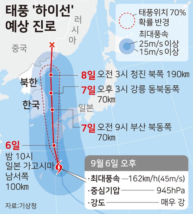 태풍 '하이선' 예상 진로. 한국일보