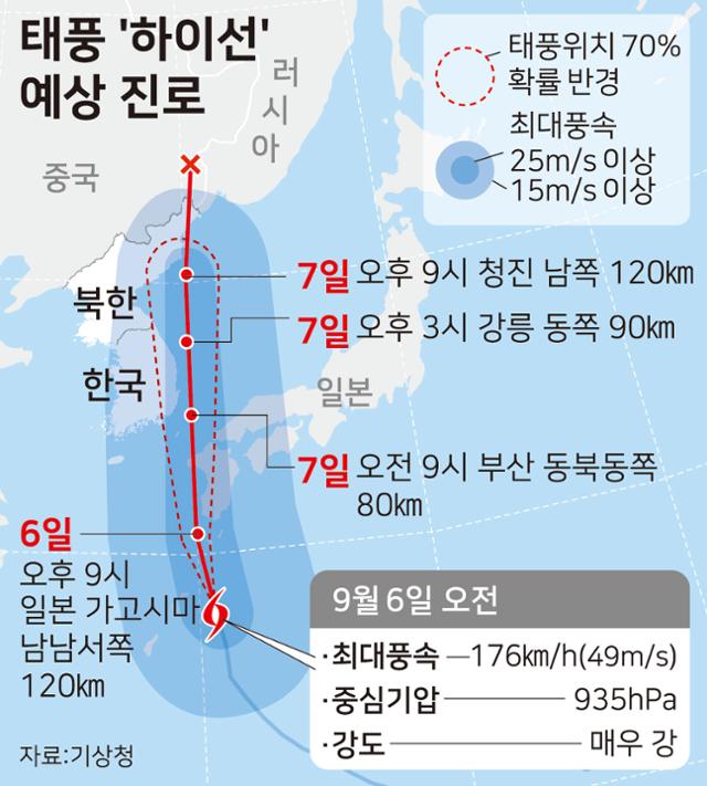 제10호 태풍 '하이선' 예상 경로.