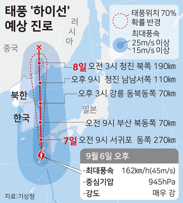 다시42_태풍-'하이선'-예상-진로