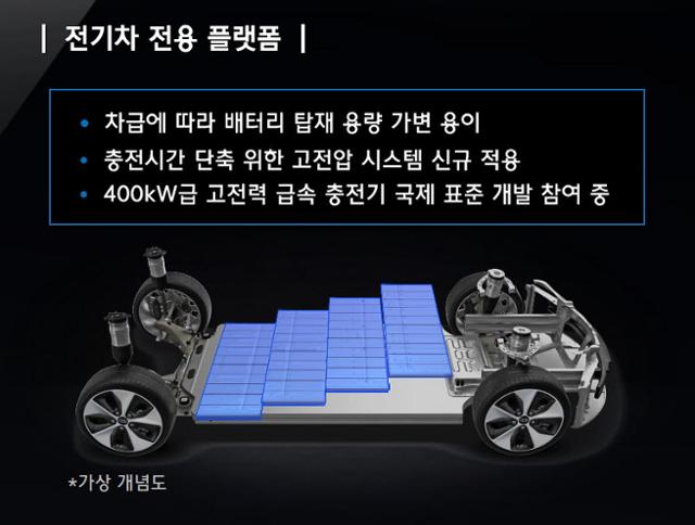 현대자동차그룹 전기차 전용 플랫폼 'E-GMP' 개념도. 현대자동차 제공