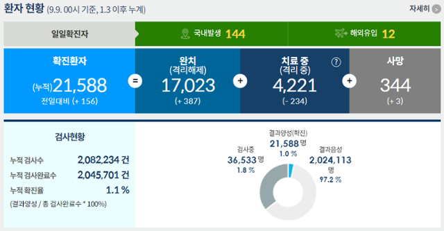 질병관리본부 공식 홈페이지 캡처