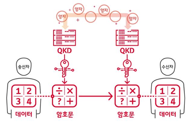 양자암호통신 개념도. 한화시스템 제공.