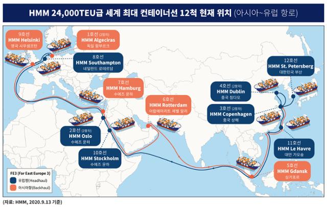 HMM(현대상선의 새 이름)이 항로 투입을 마친 2만4,000TEU급 세계 최대 컨테이너선들의 위치 현황. HMM 제공