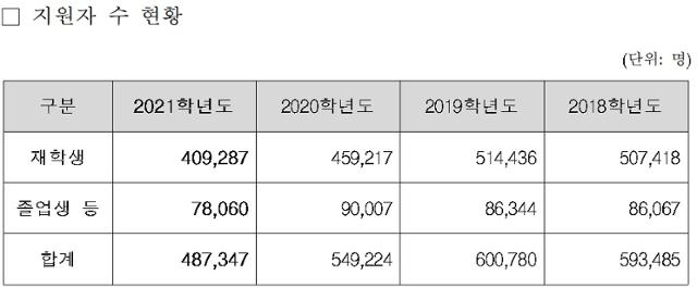 한국교육과정평가원 제공