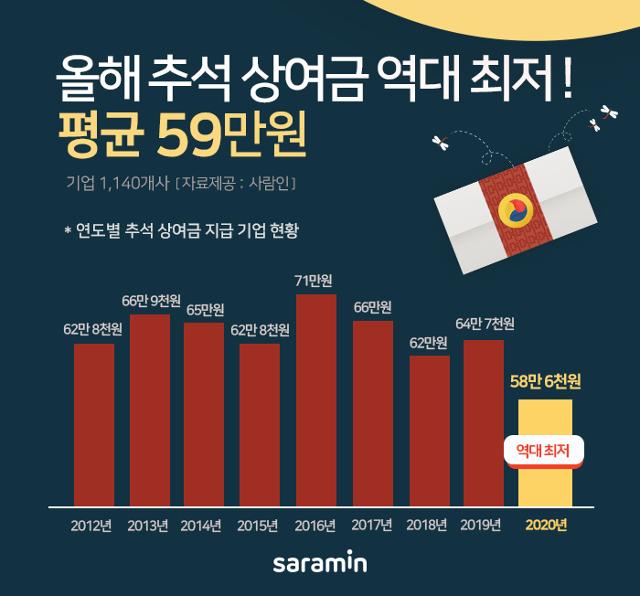 사람인 제공